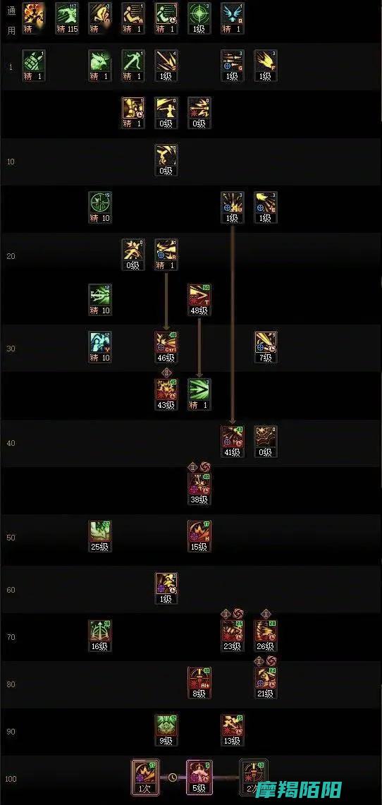 DNF17周年庆特别篇|猎人高效加点攻略 (dnf17周年活动)